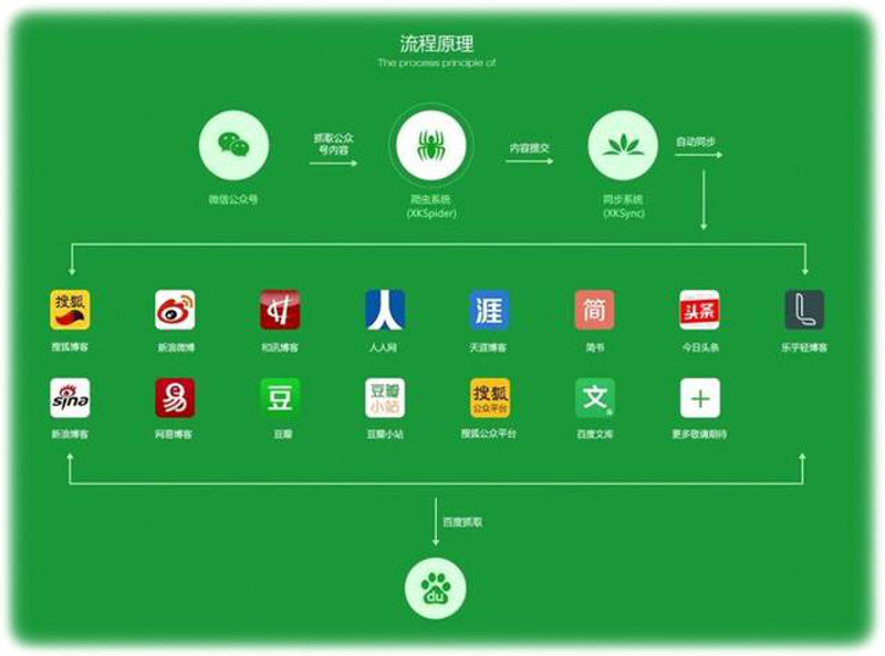 活动策划执行：打造难忘体验的全过程