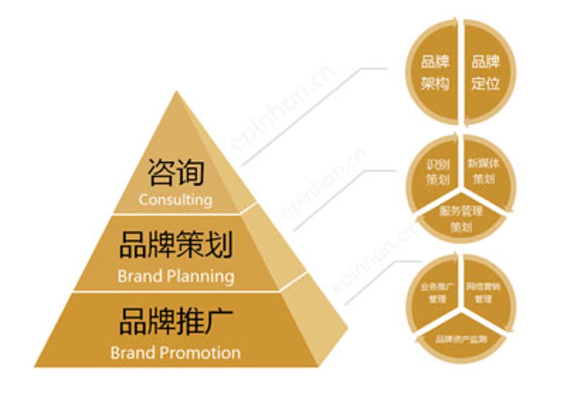 活动策划执行：引领企业创新营销之道